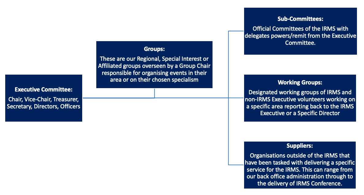 event organising committee structure